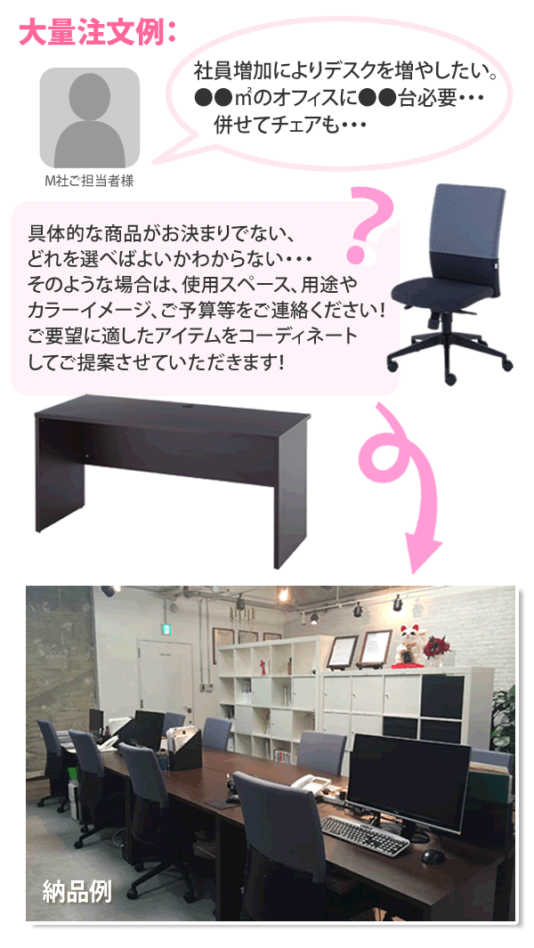 大量注文例