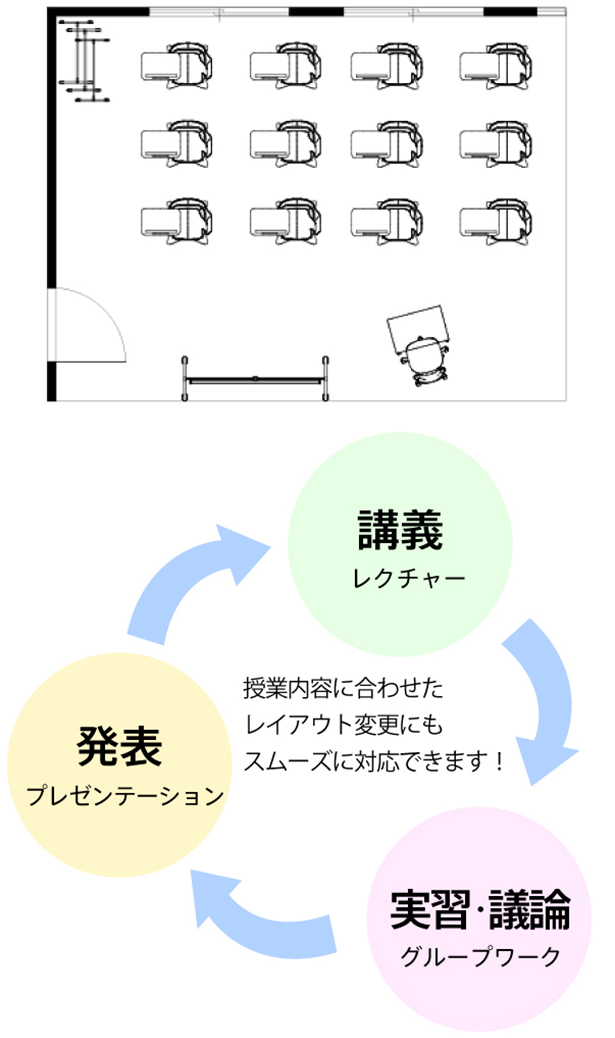 テーブル付きチェア使用のレクチャーレイアウト1の図面