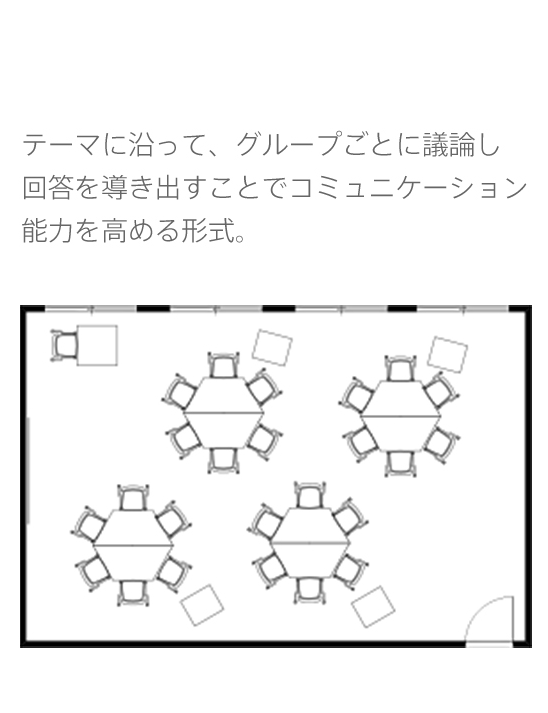 グループディスカッション