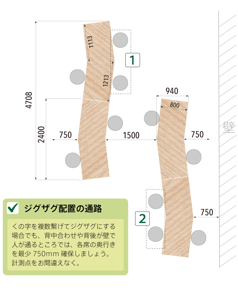 くの字型テーブルのレイアウト