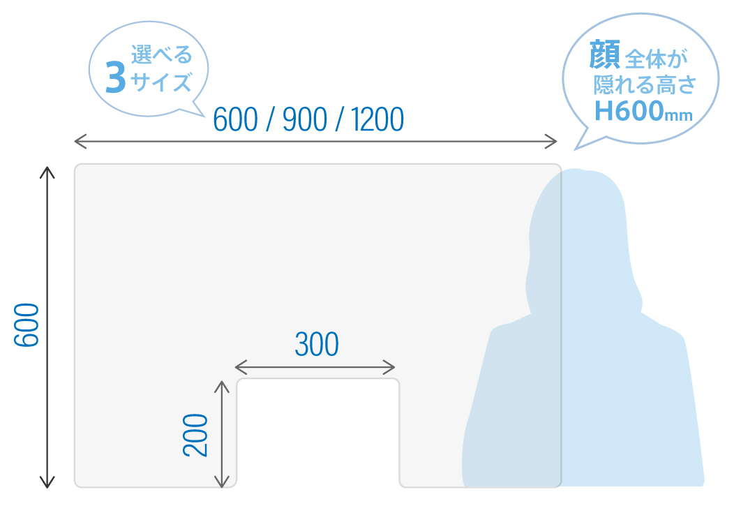 アクリル衝立窓付きで接客シーンでの飛沫防止