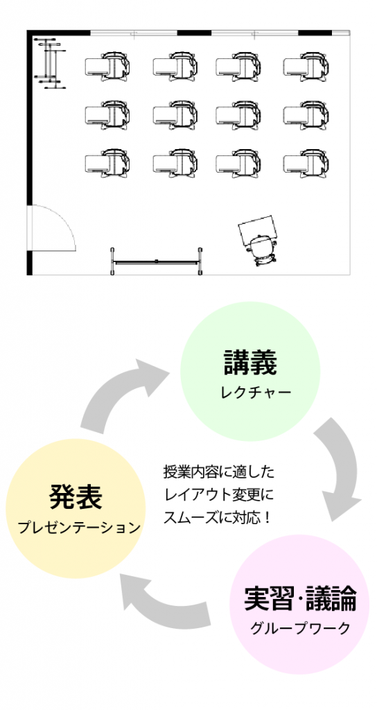 テーブル付きチェア使用のレクチャーレイアウト1の図面