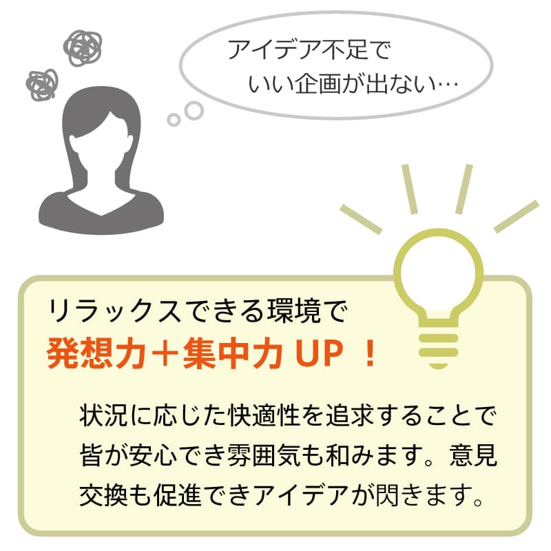 発想力プラス集中力アップ