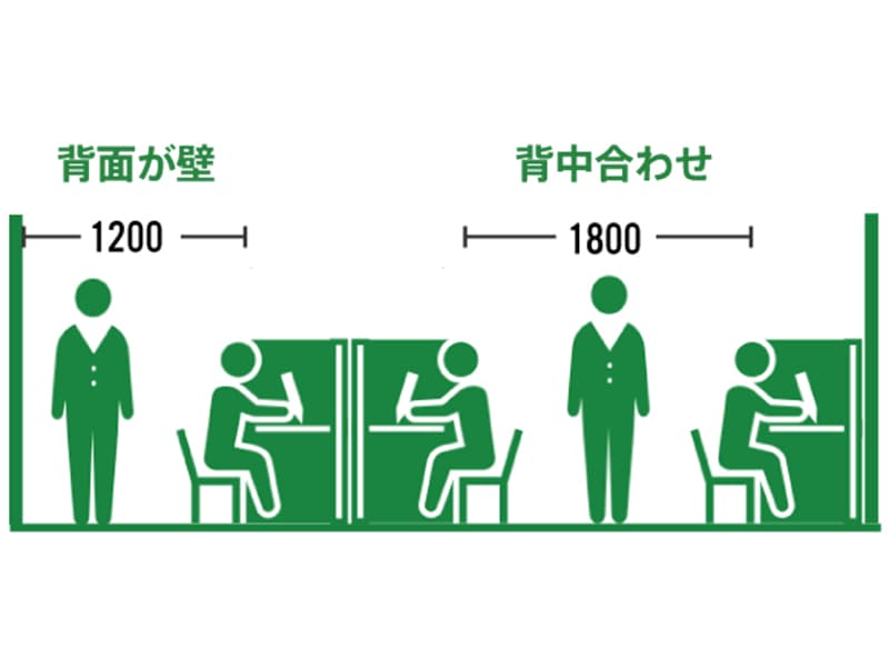 前後間隔と通路幅のチェック