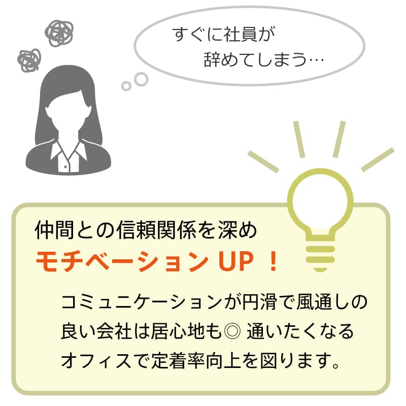 モチベーションアップ