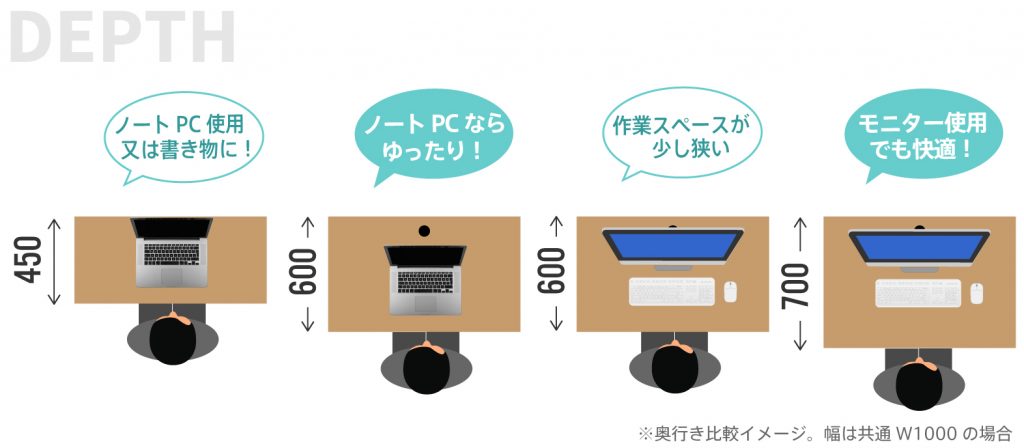 デスク奥行き寸法の比較