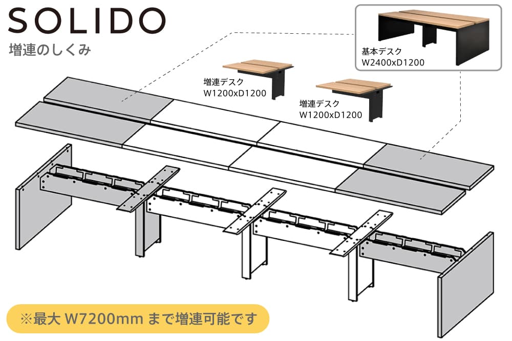 SOLIDOフリーアドレスデスク増連の仕組み