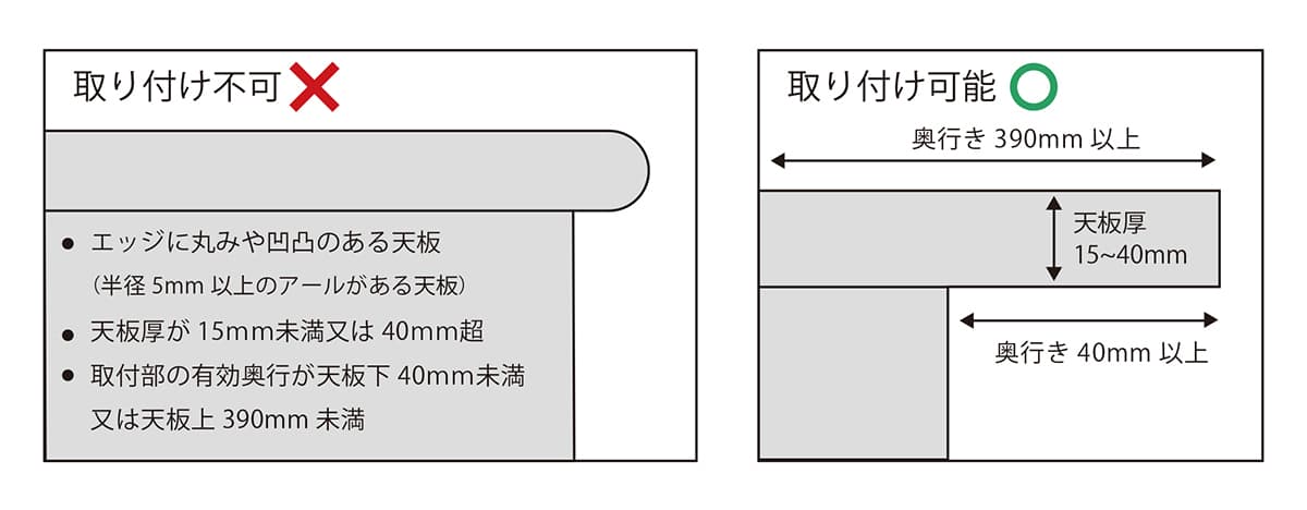 rfsap-6060fr設置可能範囲