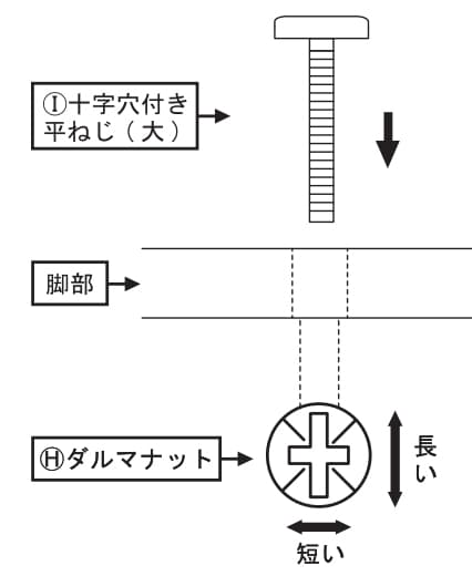 ダルマナットの仕組み