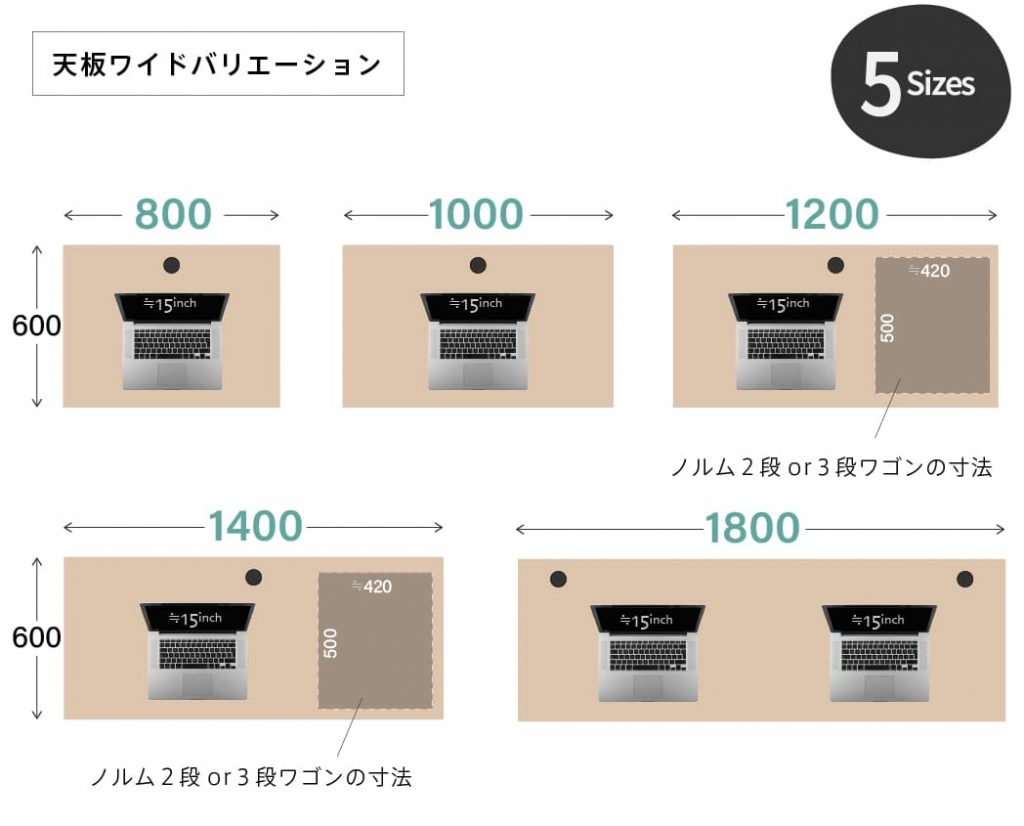 ノルムデスクのサイズ展開