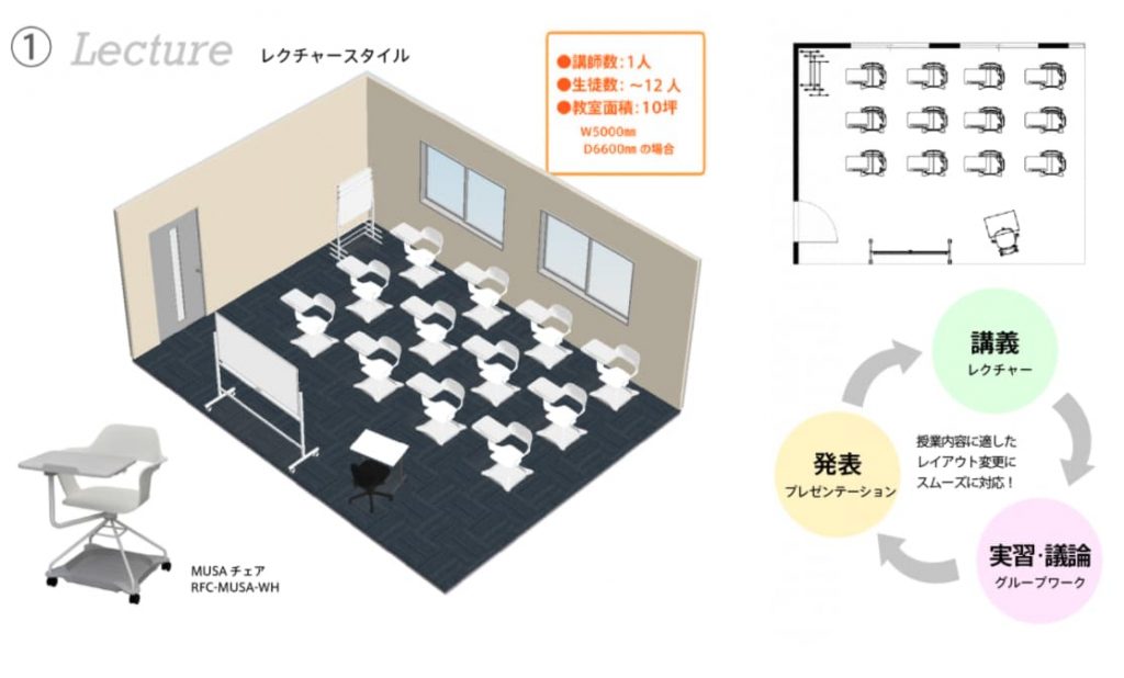 アクティブラーニングのレイアウト1