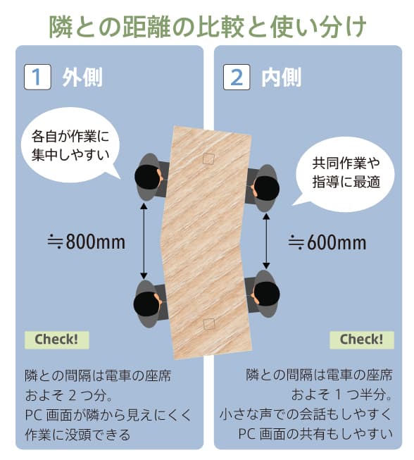 異形天板テーブル使用イメージ