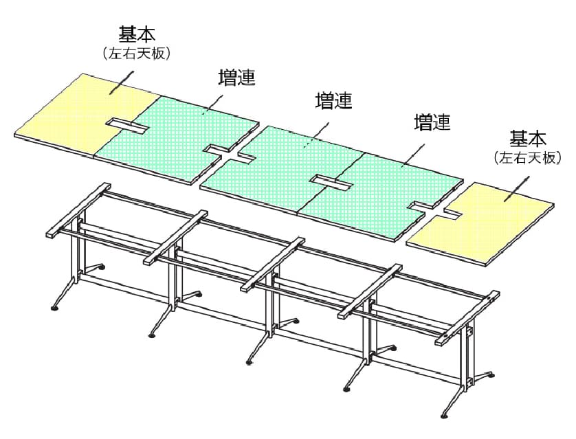 増連のしくみ