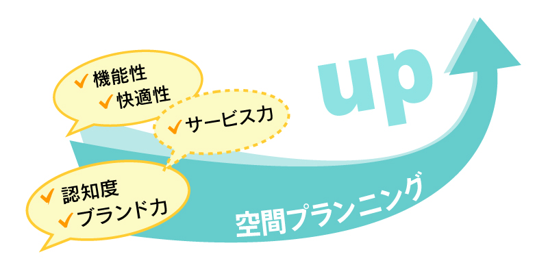 機能性・快適性向上、サービス力・認知度・ブランド力向上