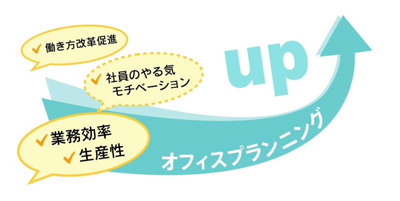 社員のやるき、モチベーション向上、業務効率・生産性UP