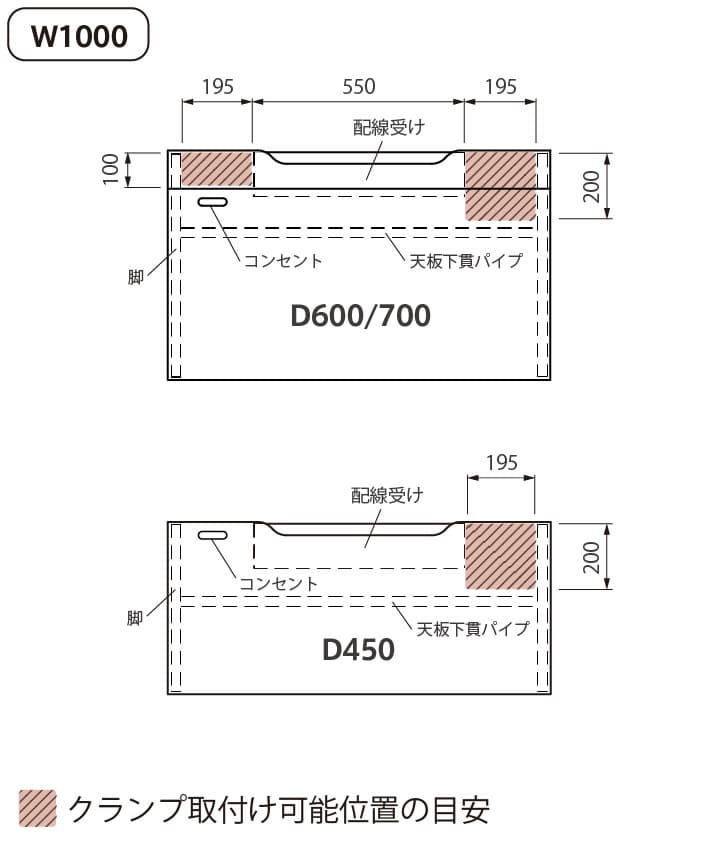 リスムデスククランプ取り付け可能範囲の目安