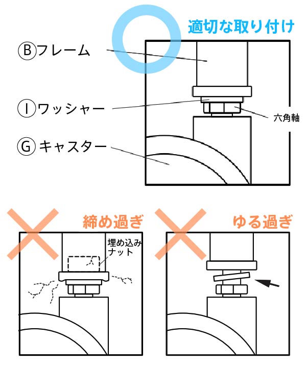 キャスター取り付け時の注意