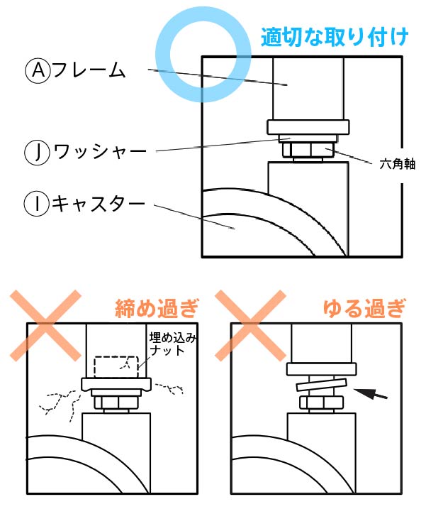 キャスター取り付け時の注意