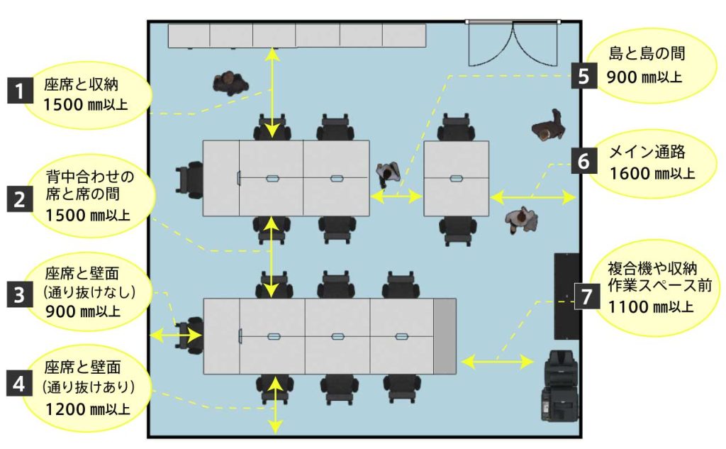オフィスレイアウト基準寸法 | 人が通るのに必要なスペース , レイアウトと快適な空間サイズ – LGGBIM
