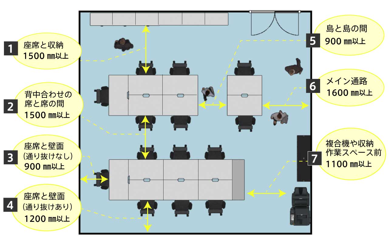 オフィスレイアウト 執務スペース通路幅イメージ