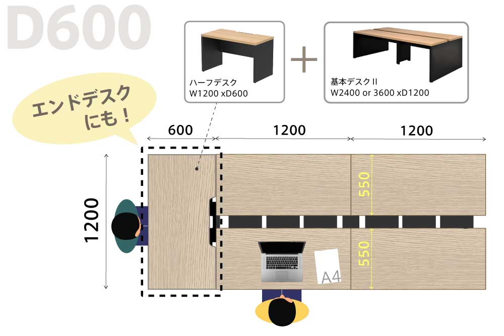 定番のお歳暮＆冬ギフト フリーアドレス 固定席 増連用 奥行1400 天板2色×フレーム脚2色 ワークデスク 事務 教育施設 アール エフ ヤマカワ製:SOLIDOシリーズ  W1200xD1400xH720 RFTFT2-1214ADWH-WL 新品 オフィス家具