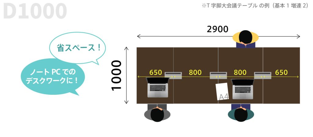 奥行き1000mmのフリーアドレスデスク