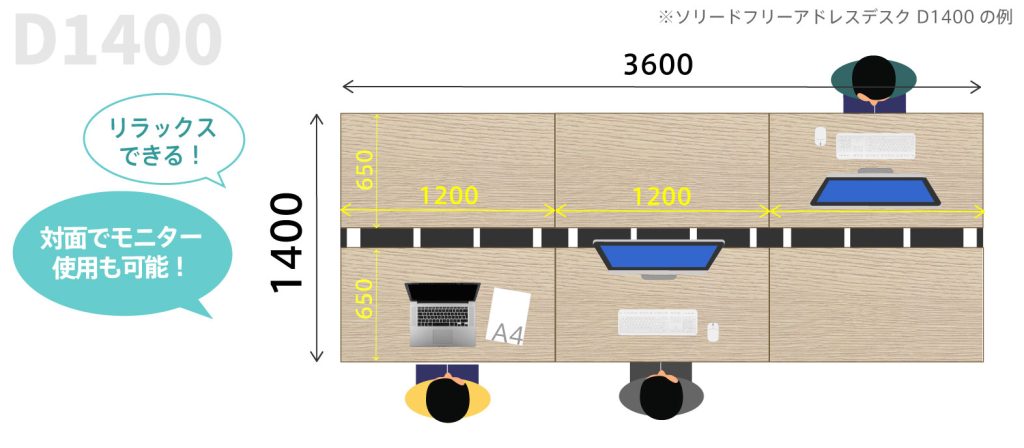 奥行き1400mmのフリーアドレスデスク