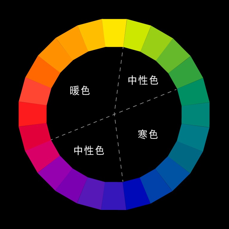 視覚的な色分類