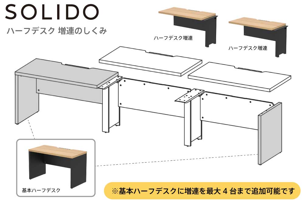 ソリード ハーフデスク増連のしくみ