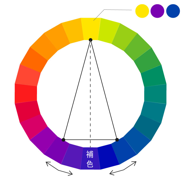スプリットコンプリメンタリー配色
