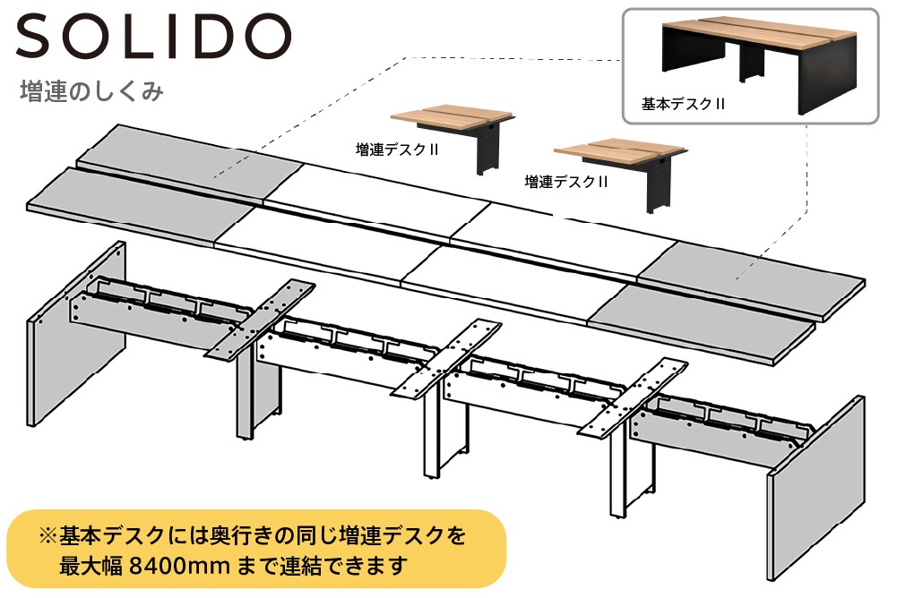 ソリードフリーアドレスデスク増連のしくみ