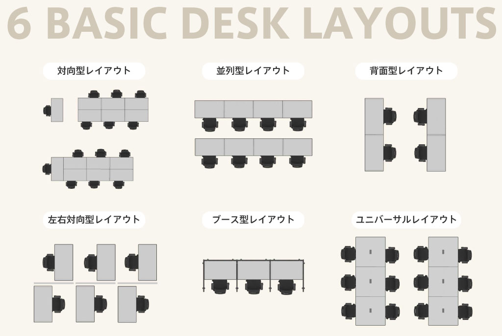 オフィスのデスクレイアウト基本の6形式