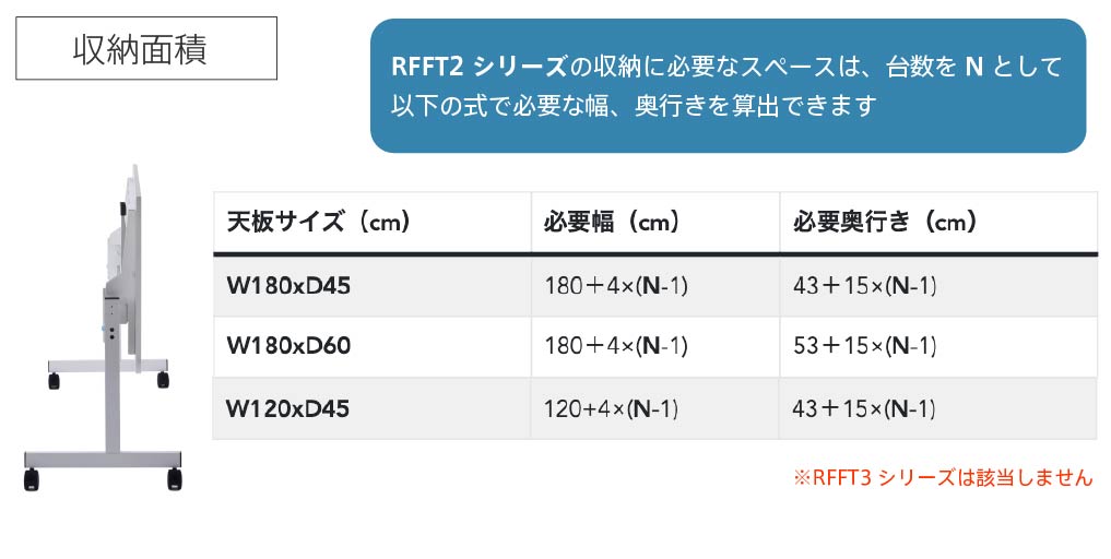 RFFT2の収納面積について