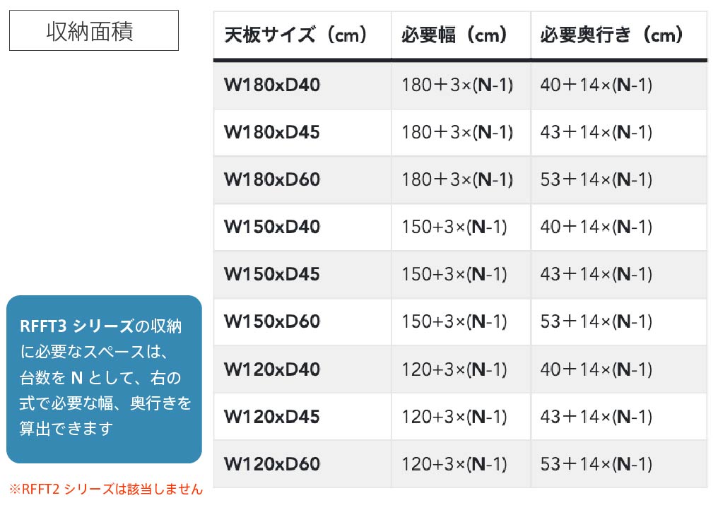 シンプルフォールディングテーブル3の収納面積計算式