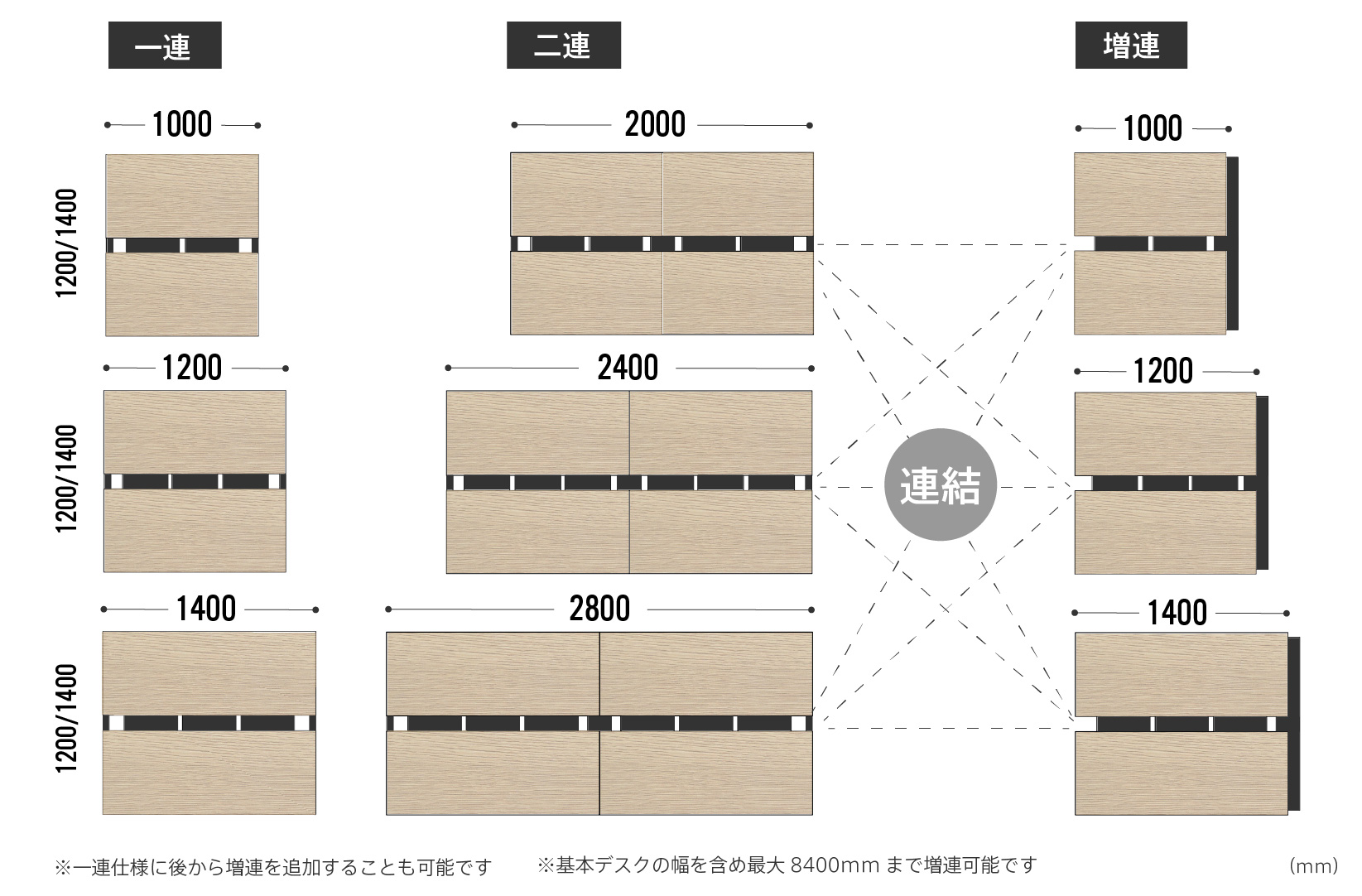 ソリードフリーアドレス用デスク(対面用)の構成