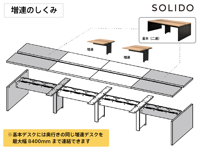 フリーアドレス用デスク増連の仕組み