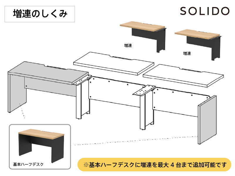 ソリードハーフデスクの増連の仕組み