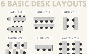 オフィスデスクのレイアウト基本の6形式