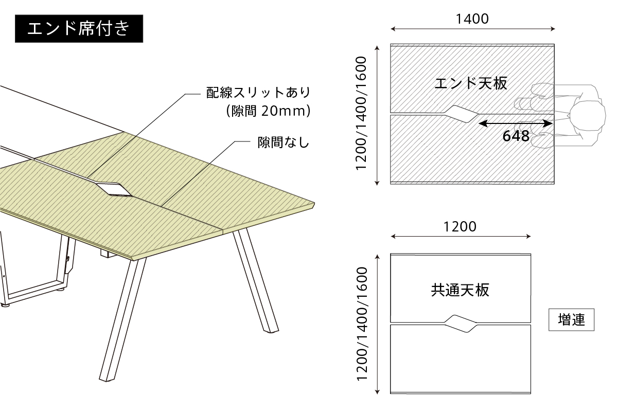 エンド席付きの説明