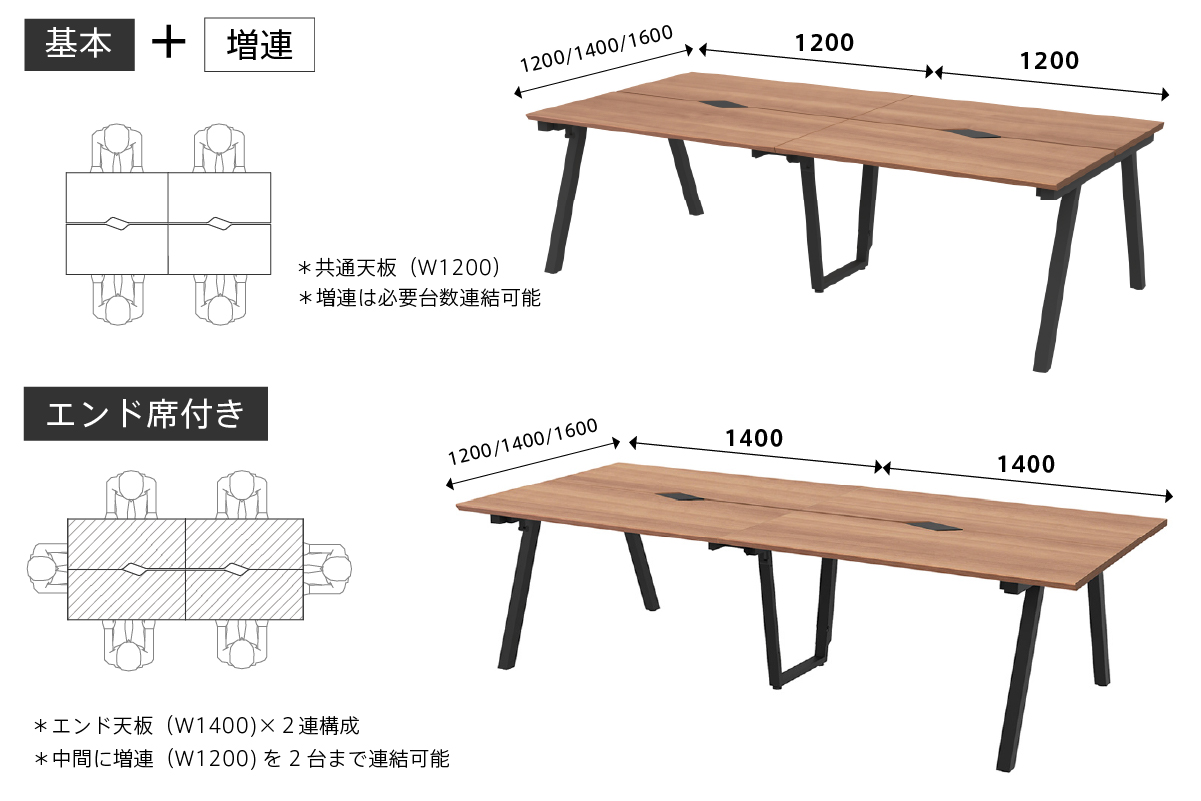 基本+増連とエンド席付きの違いの説明