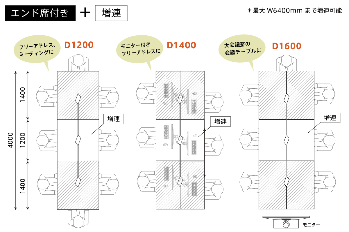 エンド席付き+増連の説明と用途提案
