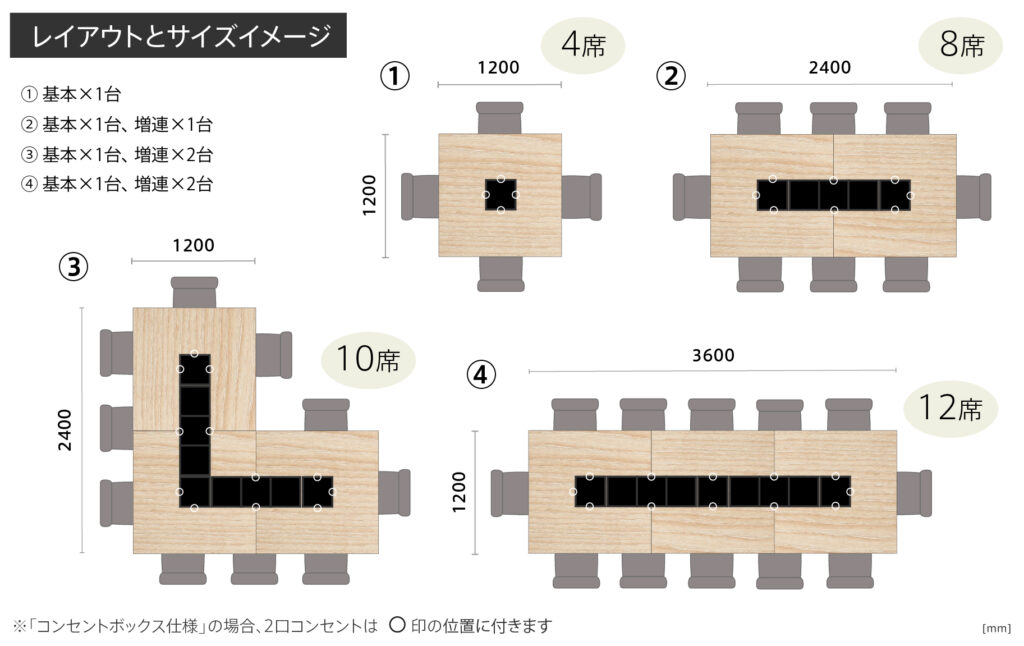 レイアウトとサイズイメージ