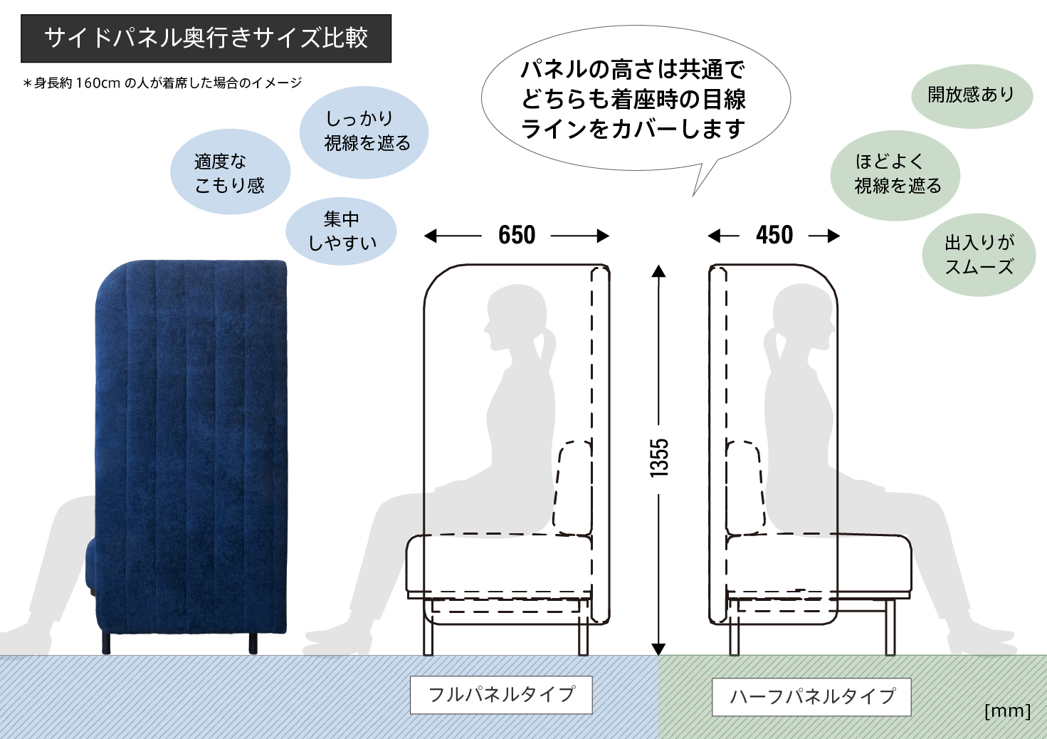 パコパネルソファ　サイドパネルの奥行きサイズ比較　人物シルエット