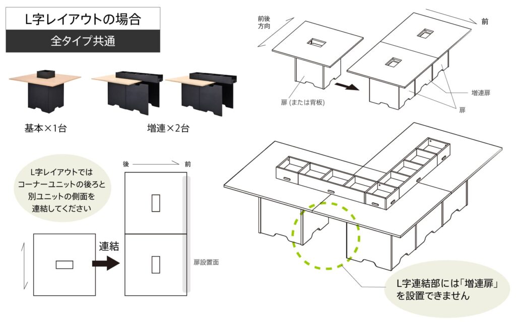 グリニア ストレージテーブルのL字レイアウトについて