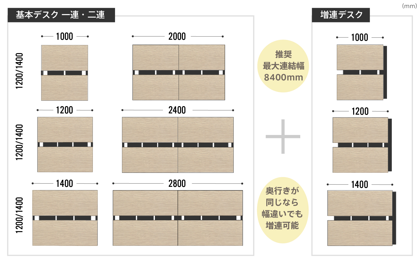 ソリード対面式デスク天板拡張システム
