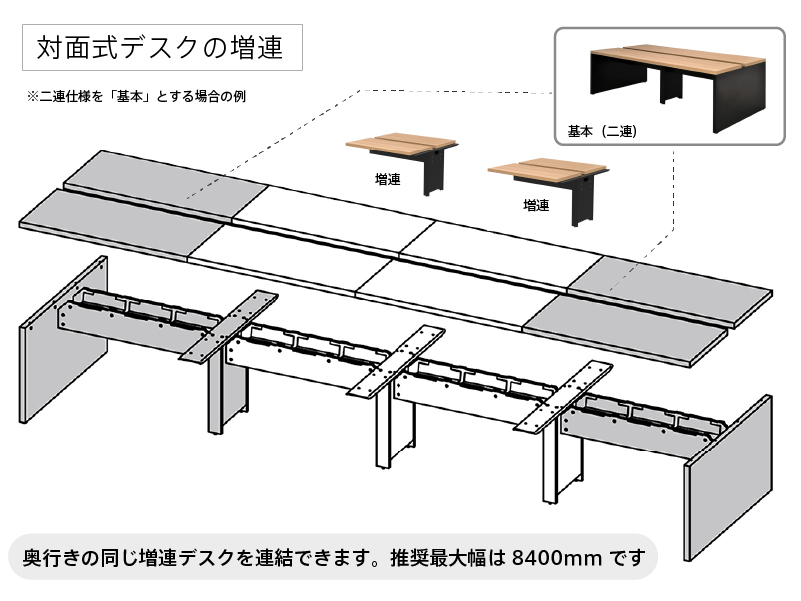 ソリード対面式デスク天板拡張システム